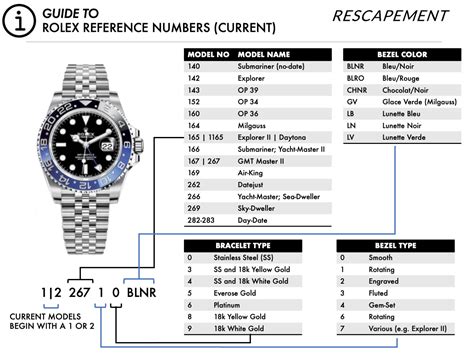 date rolex|Rolex date chart.